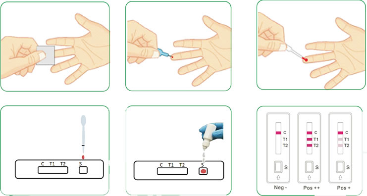 COVID-19 IgM Rapid&nbsp;Test Kit